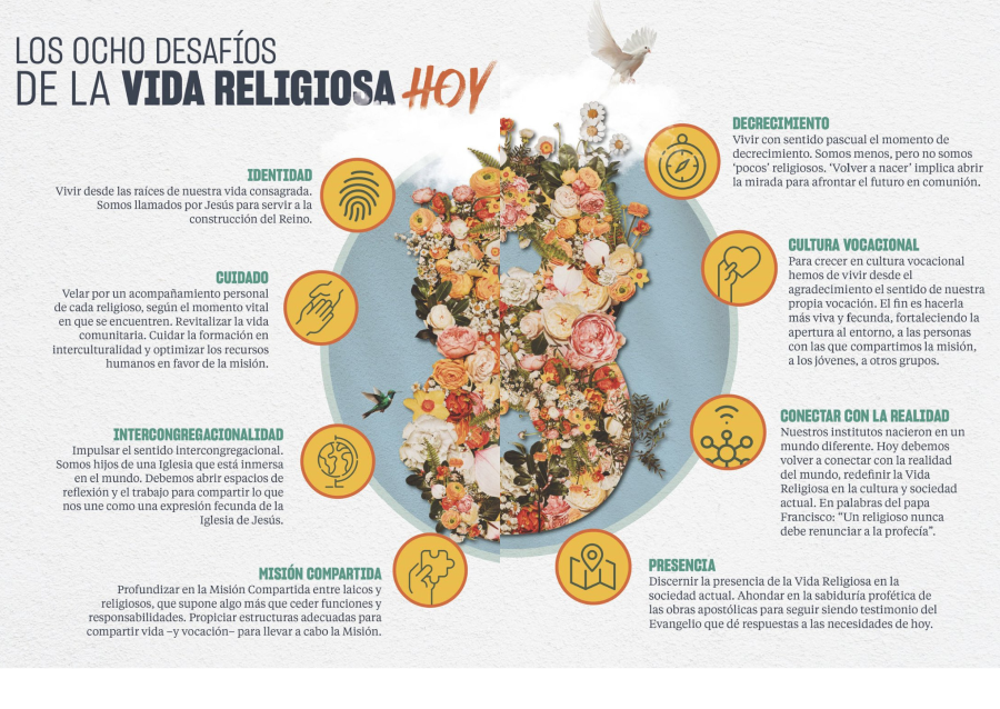 8 DESAFÍOS DE LA VIDA CONSAGRADA