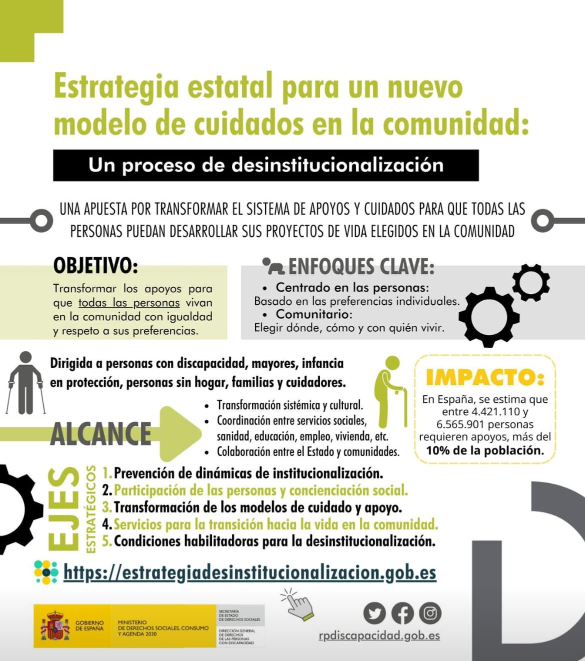 ESTRATEGIA ESTATAL PARA UN NUEVO MODELO DE CUIDADADOS EN LA COMUNIDAD